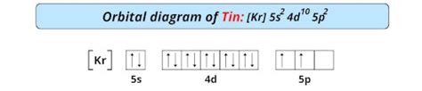 Tin orbital diagram .